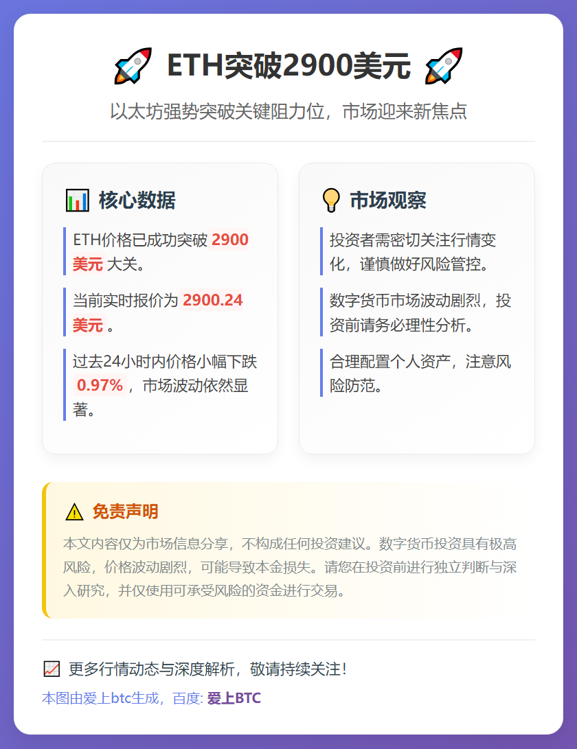 ETH突破2900美元