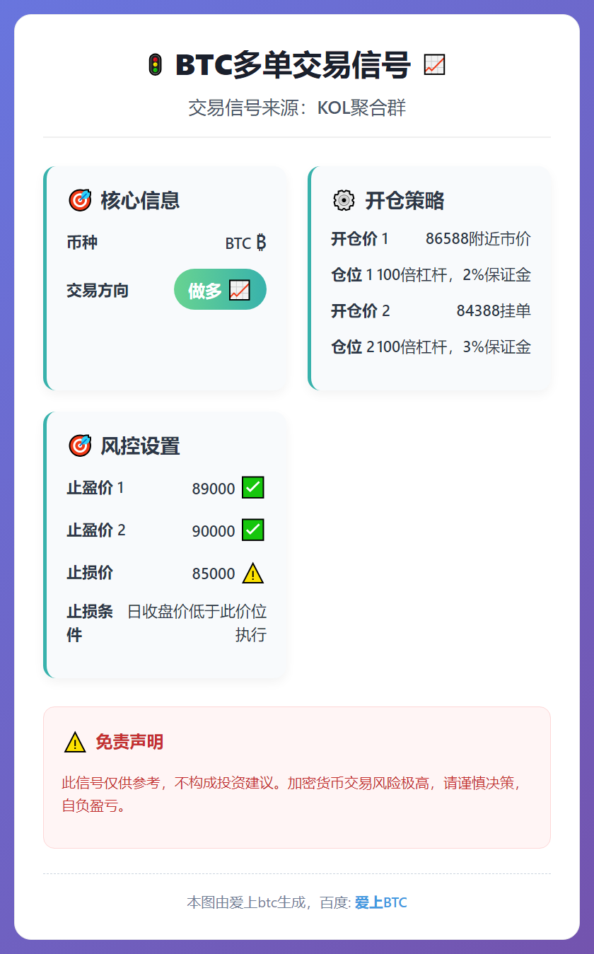 2025-12-18 21:33:34 BTC多单交易信号