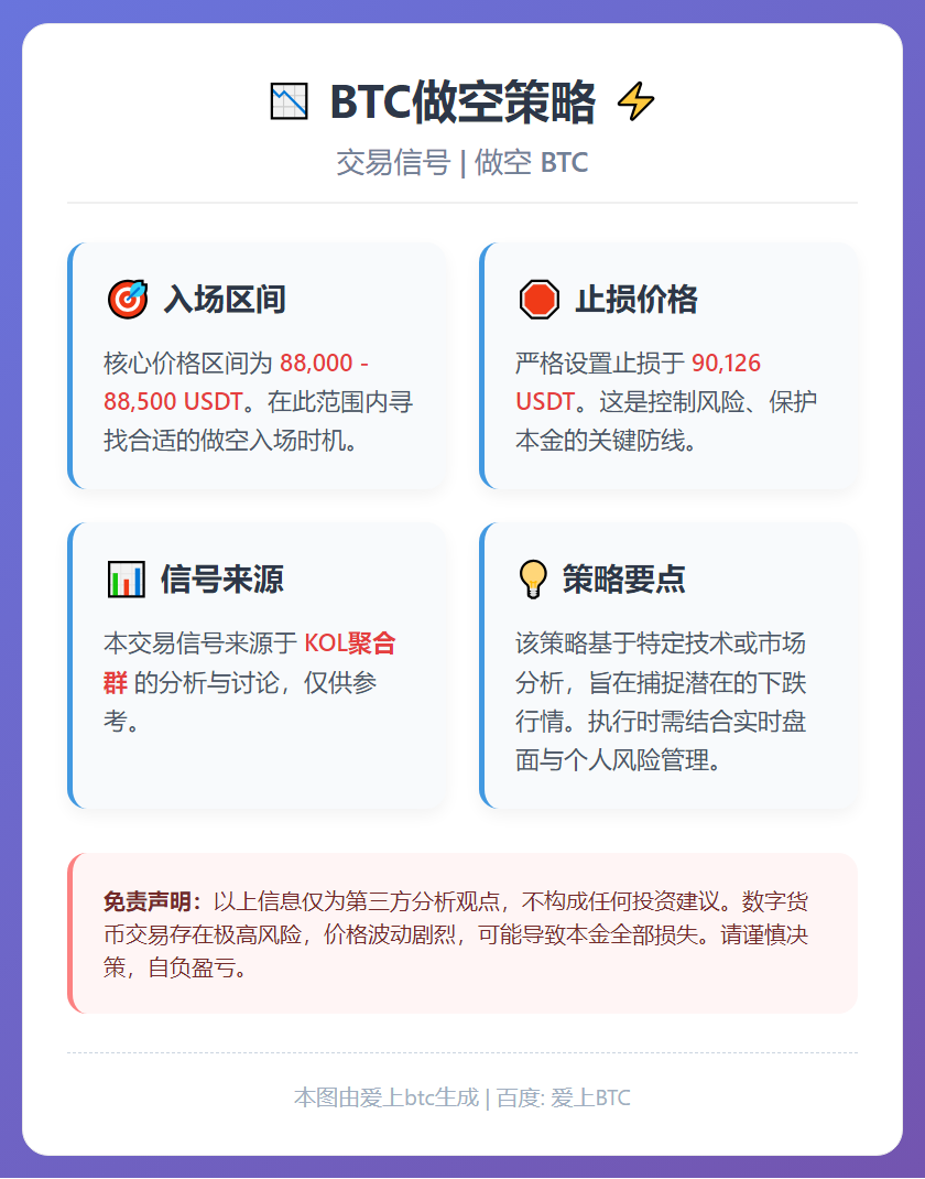 BTC做空策略