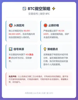 2025-12-18 21:35:54 BTC做空策略