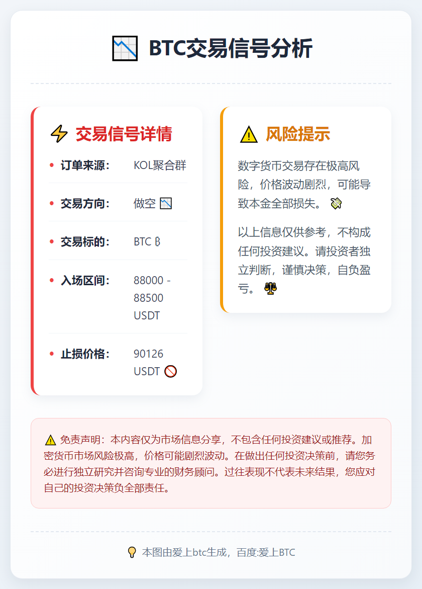 2025-12-18 21:36:07 BTC做空信号