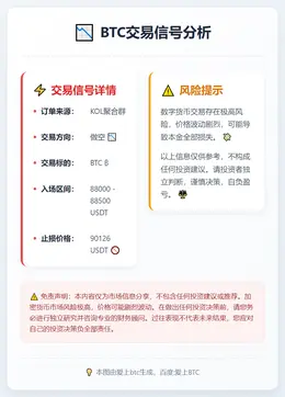 2025-12-18 21:36:07 BTC做空信号