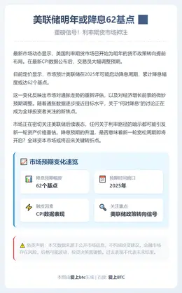 美联储明年或降息62基点