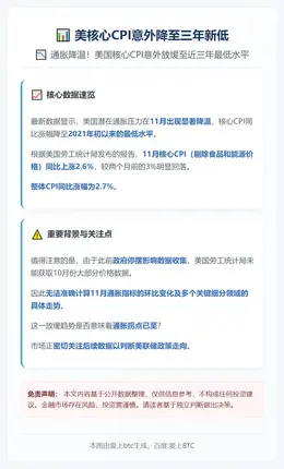 美核心CPI意外降至三年新低