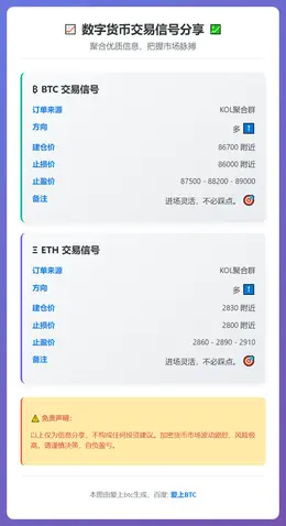 2025-12-18 21:50:55 BTC多单86700附近
ETH多单2830附近