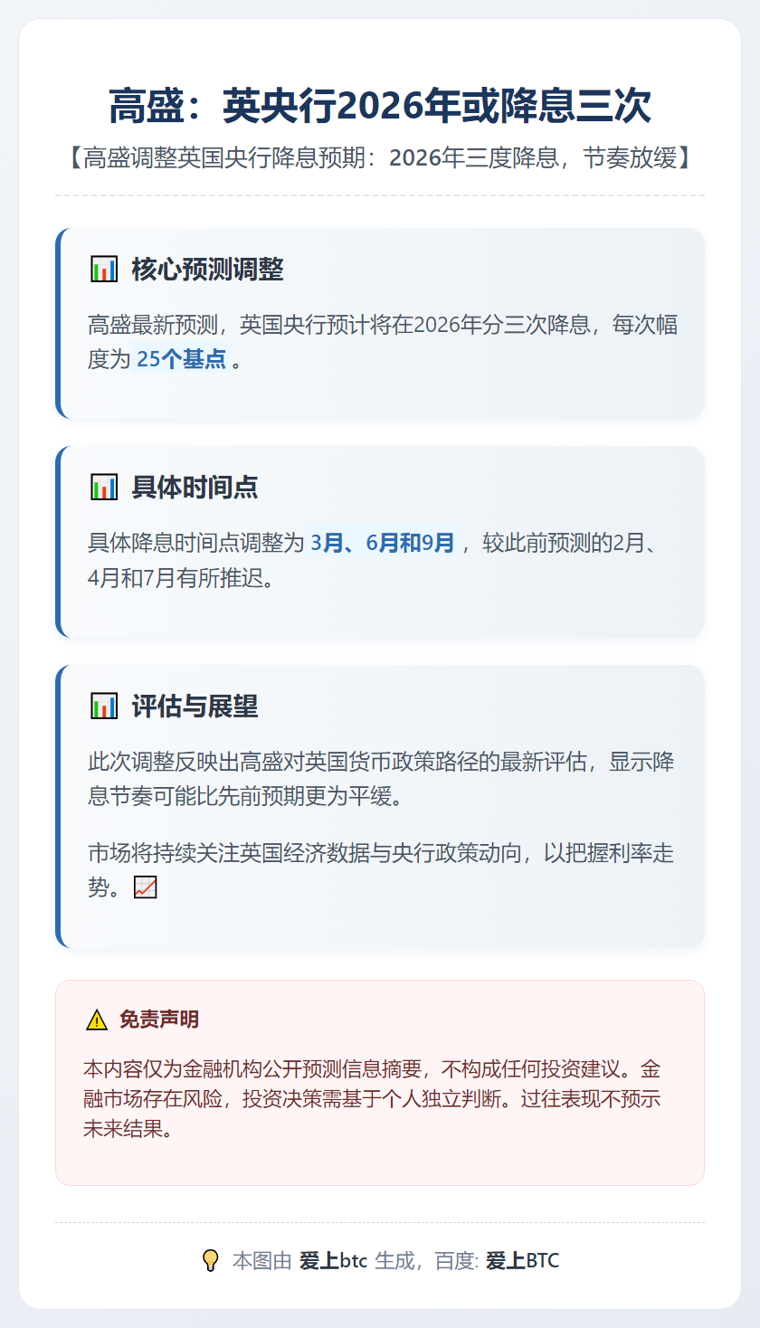 高盛：英央行2026年或降息三次