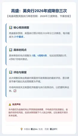 高盛：英央行2026年或降息三次