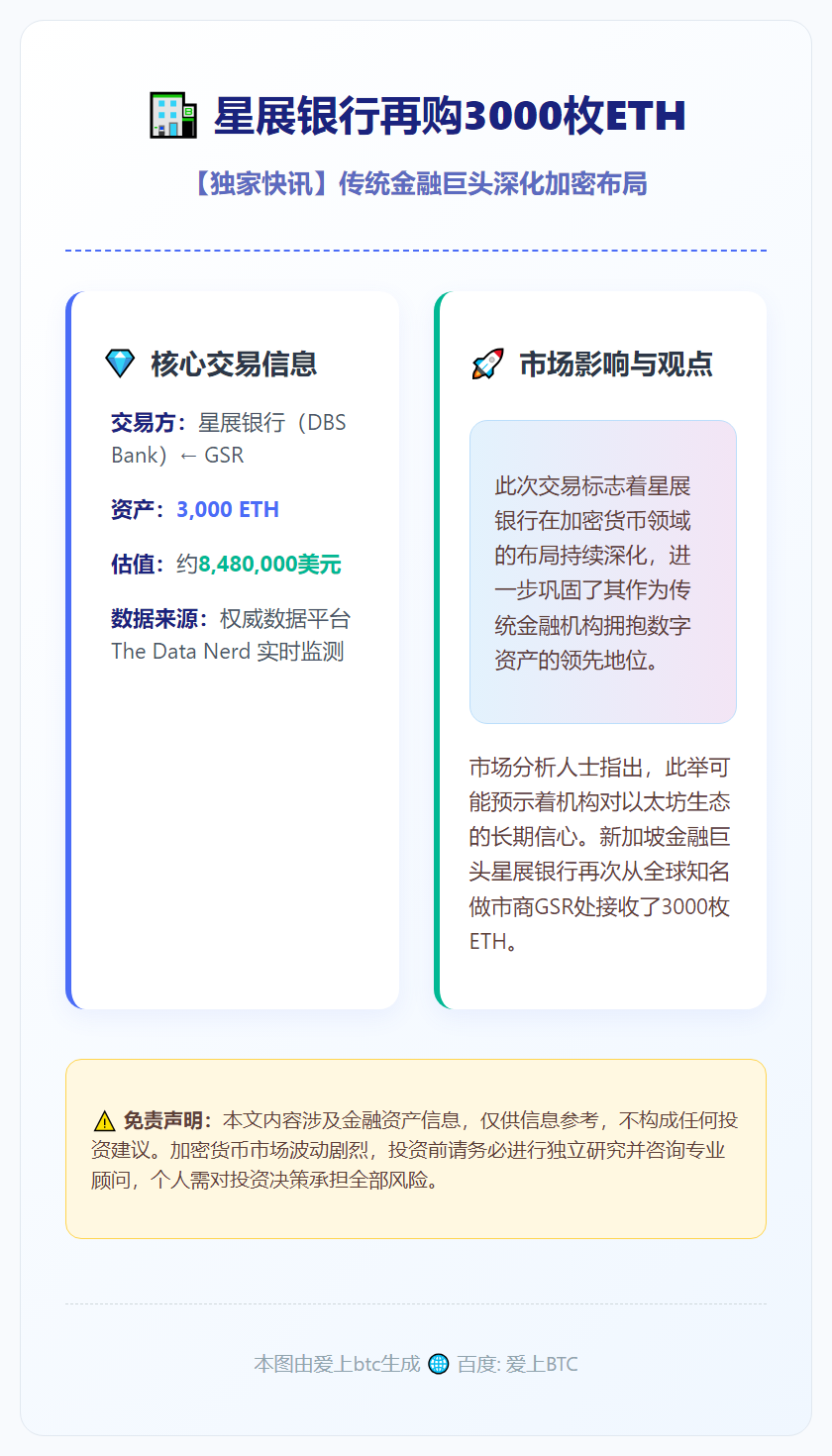 星展银行再购3000枚ETH