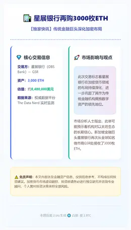 星展银行再购3000枚ETH