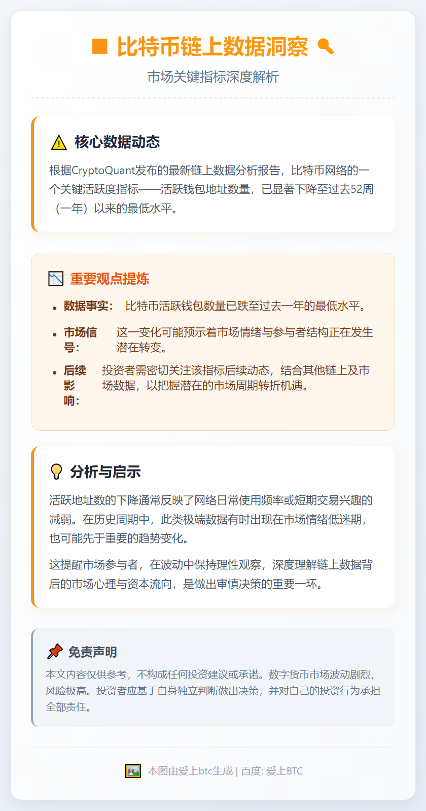比特币活跃钱包数创一年新低