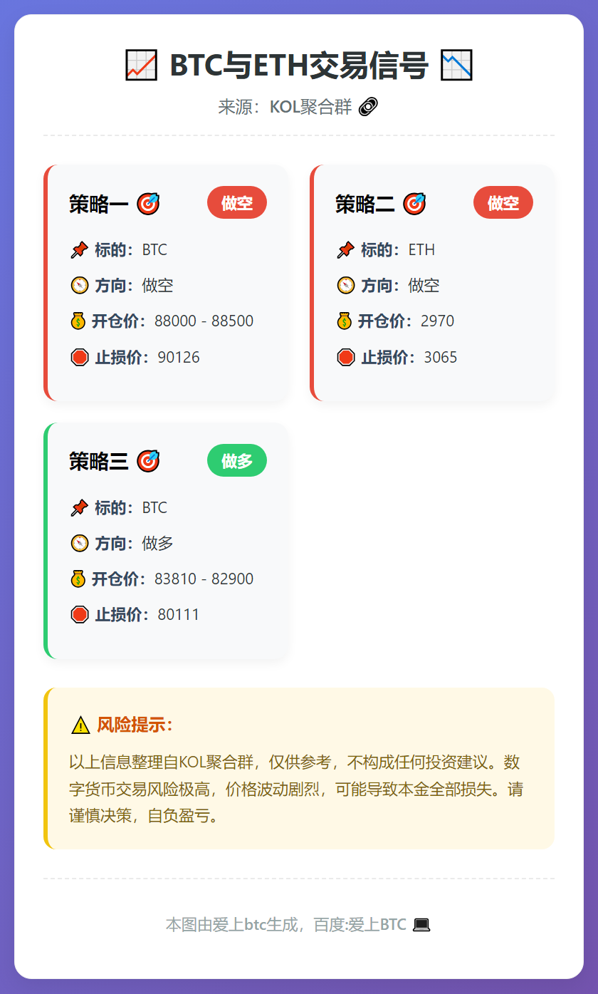 2025-12-18 21:59:49 BTC与ETH交易信号
