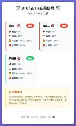 2025-12-18 21:59:49 BTC与ETH交易信号