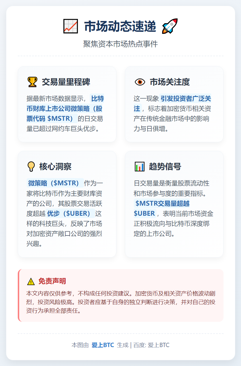 MSTR日交易量超优步