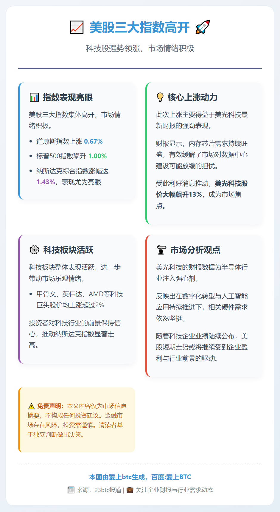 美股三大指数高开