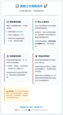 美股三大指数高开