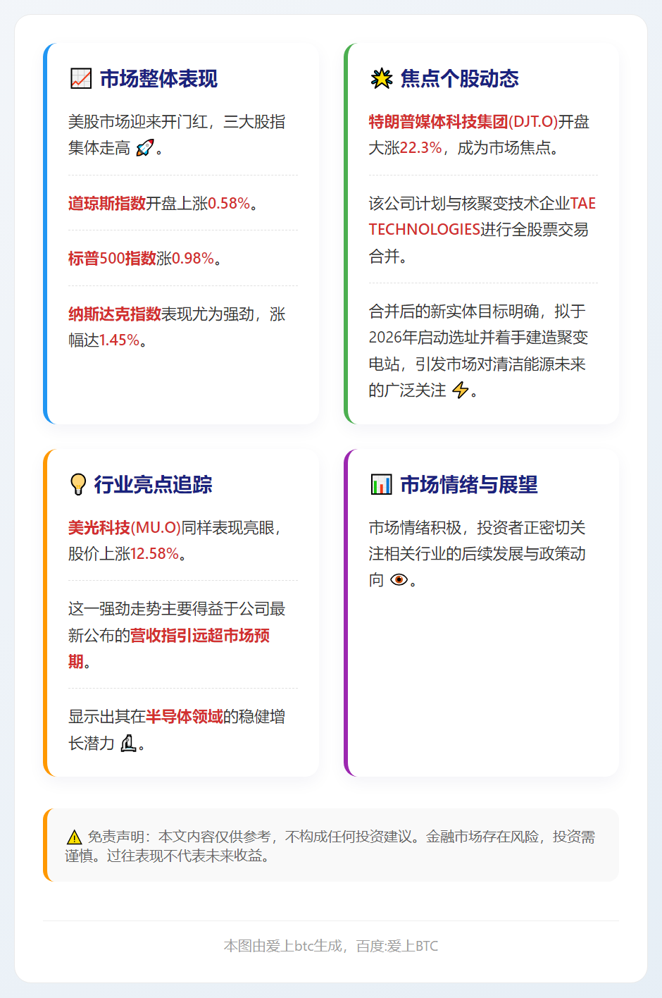 美股三大股指高开，道指涨0.58%