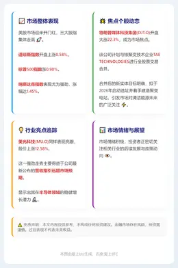 美股三大股指高开，道指涨0.58%