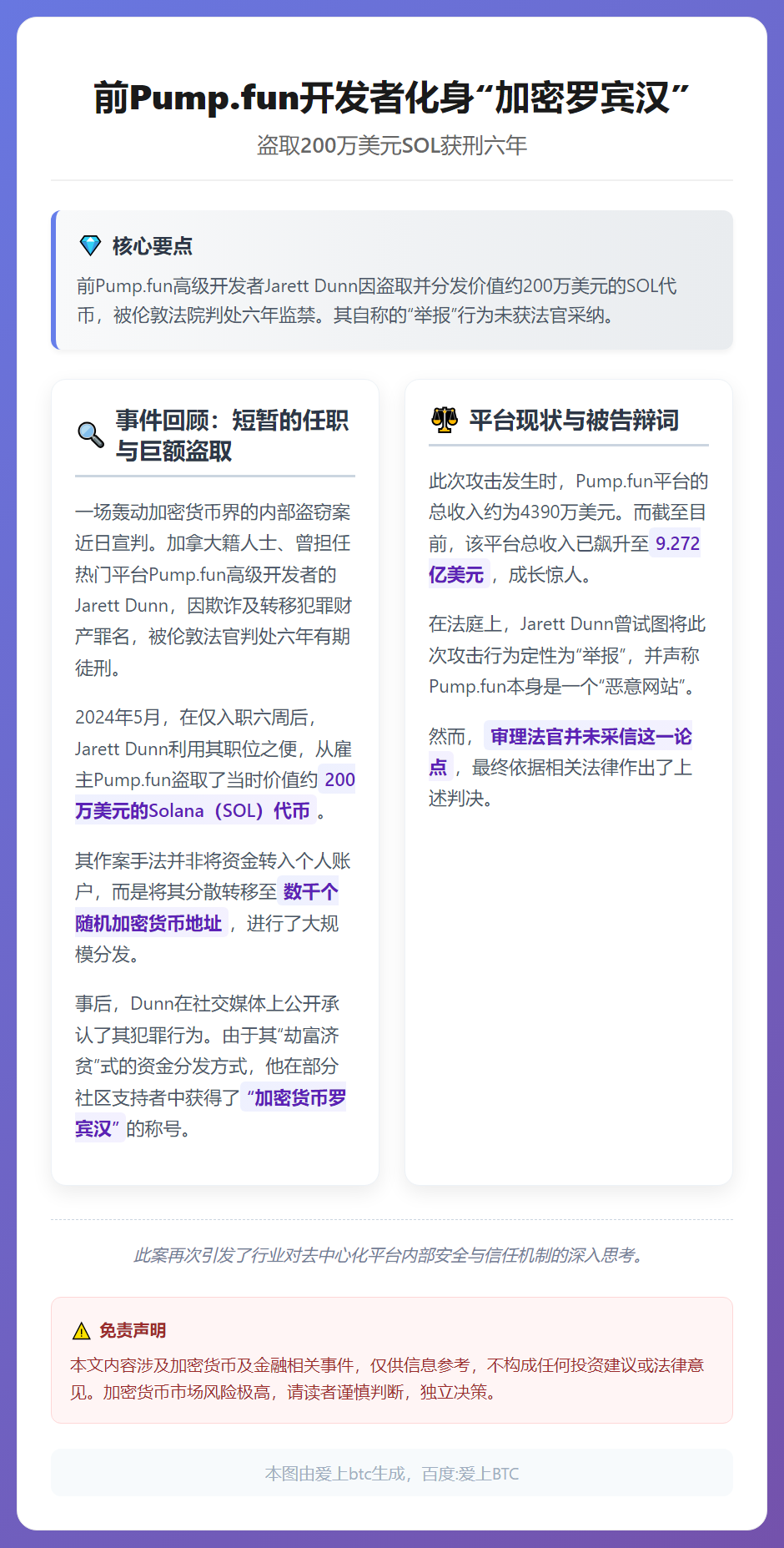 Pump.fun前开发者盗取200万美元SOL入狱六年