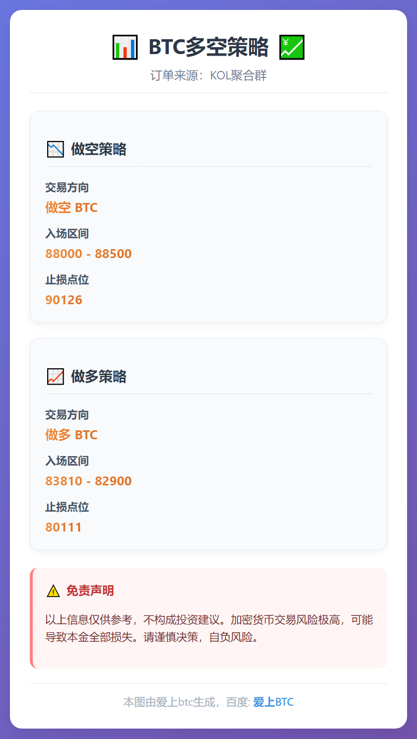 BTC多空策略