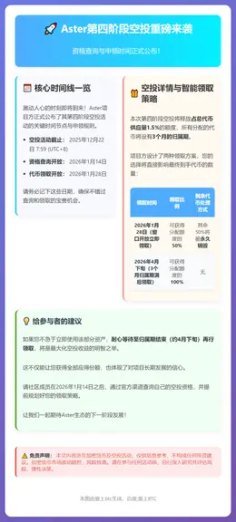 Aster空投第四阶段1月14日可查资格