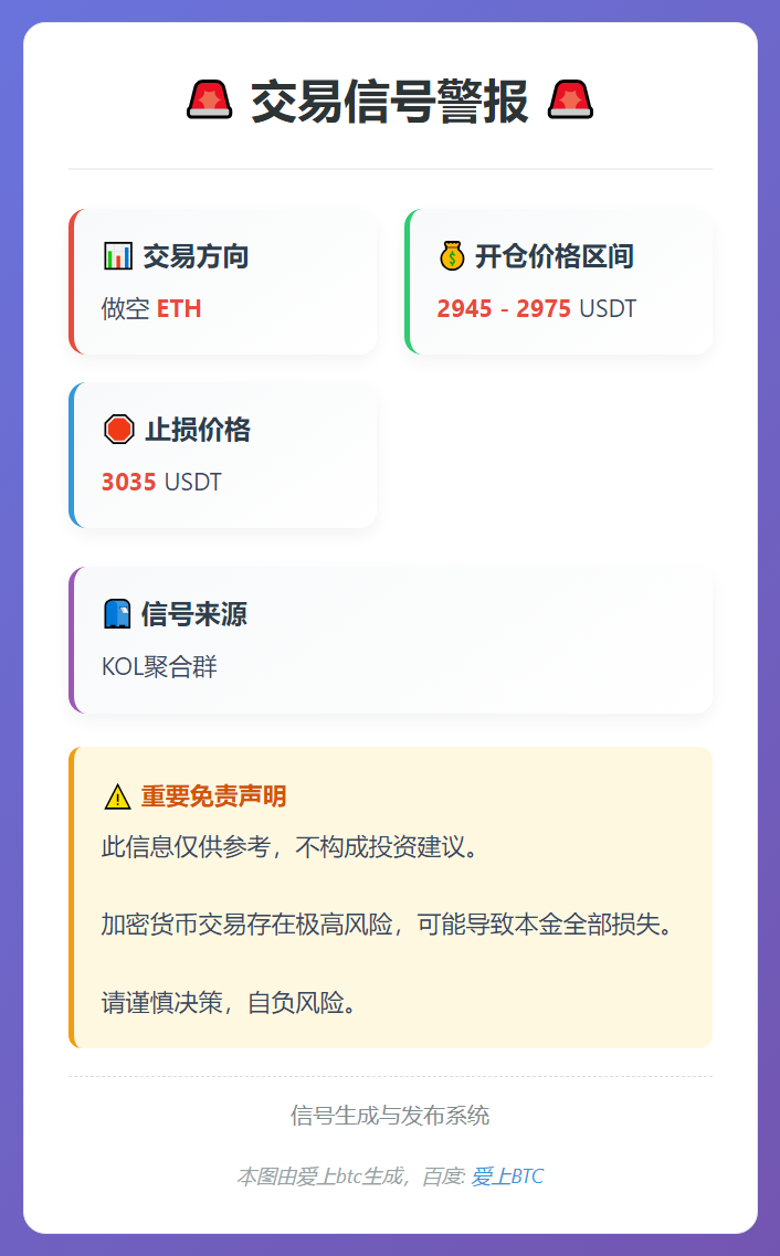 做空ETH交易信号