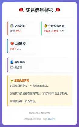 2025-12-18 23:22:47 做空ETH交易信号