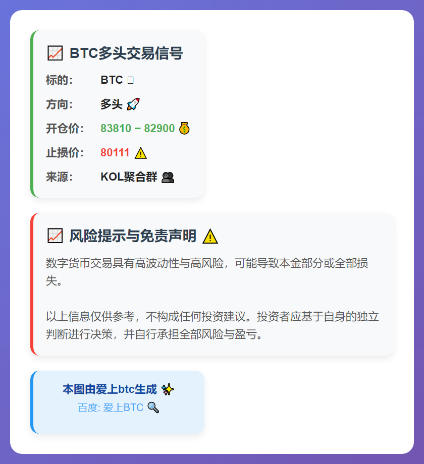 BTC多头交易信号