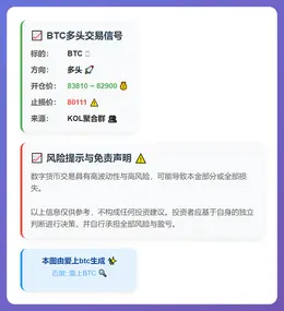 2025-12-18 23:32:14 BTC多头交易信号