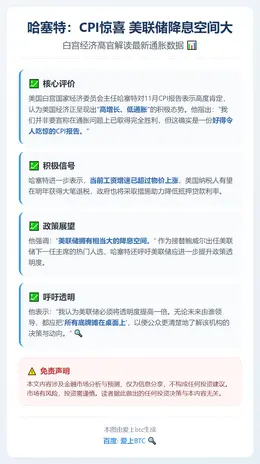 哈塞特：CPI惊喜 美联储降息空间大