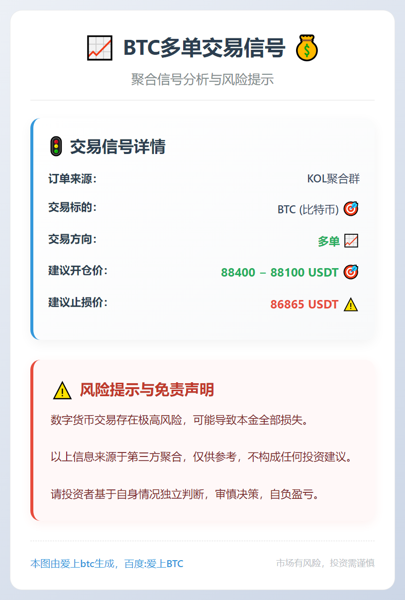 BTC多单交易信号
