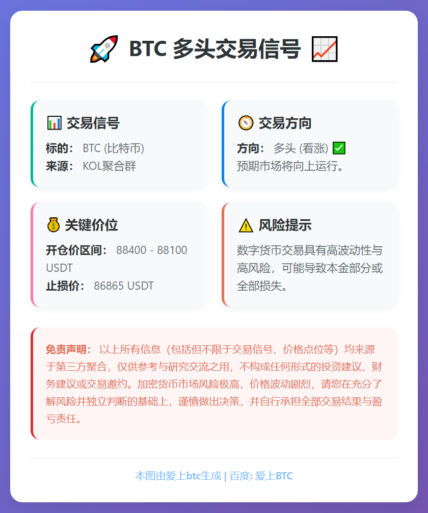 BTC多头交易信号