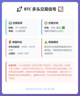 2025-12-18 23:34:47 BTC多头交易信号