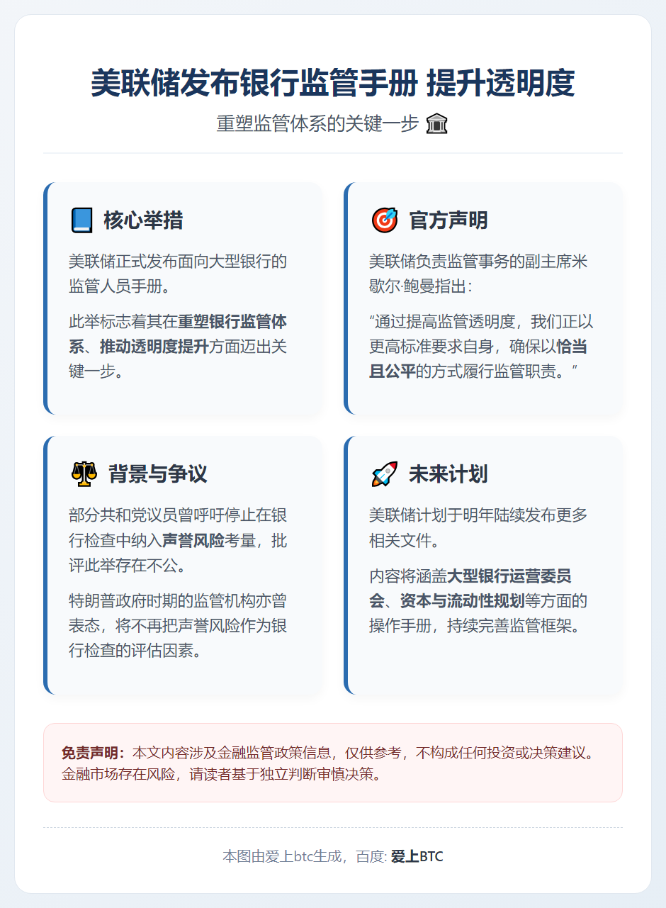 美联储发布银行监管手册 提升透明度