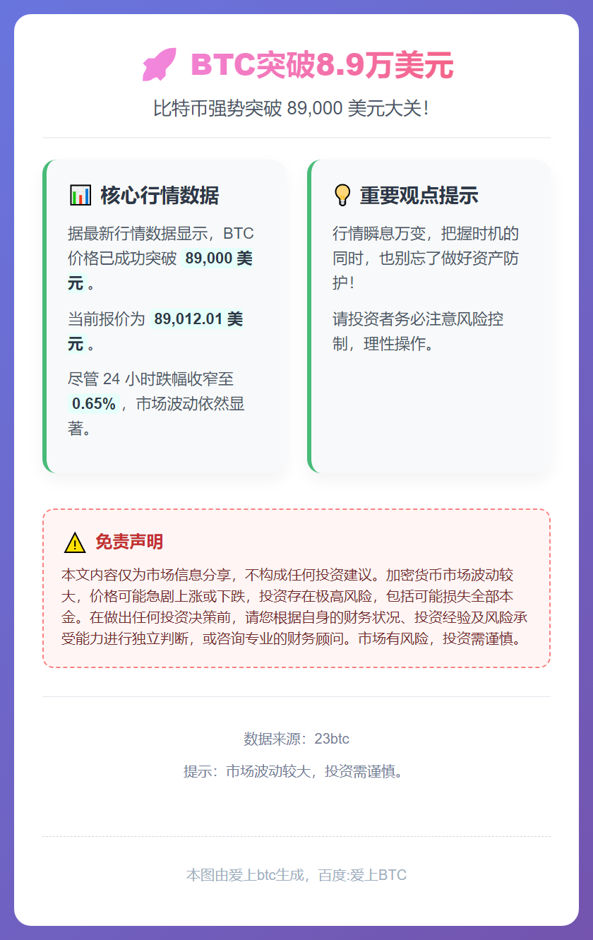 BTC突破8.9万美元