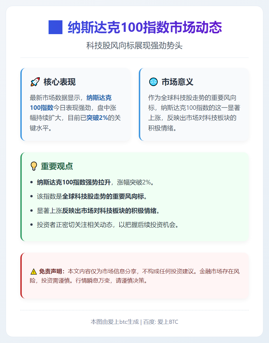 纳指100涨2%