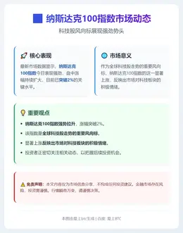 纳指100涨2%