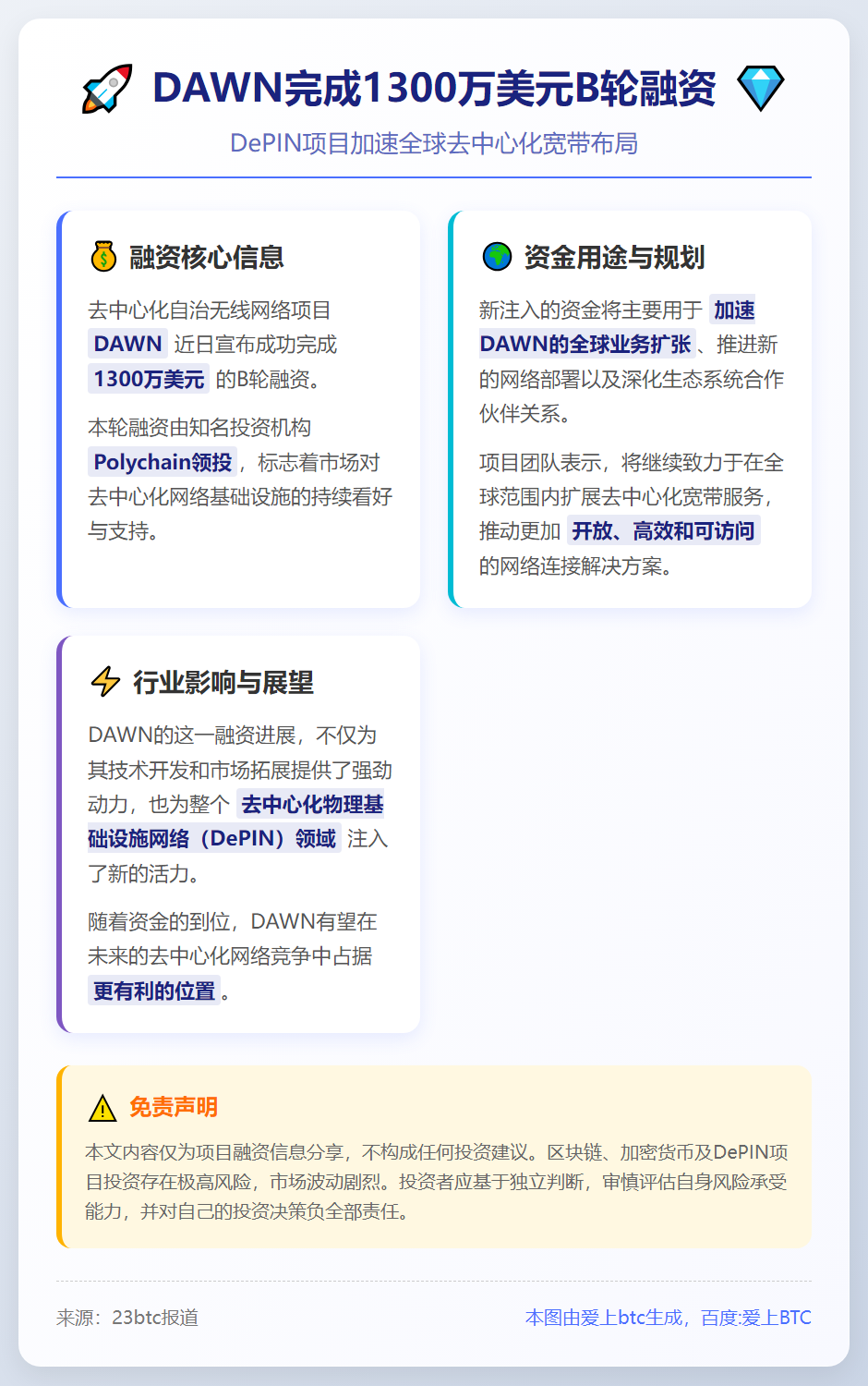 DAWN完成1300万美元B轮融资