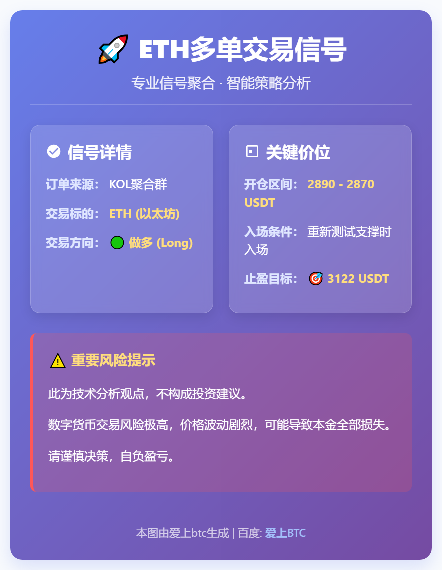 ETH多单交易信号