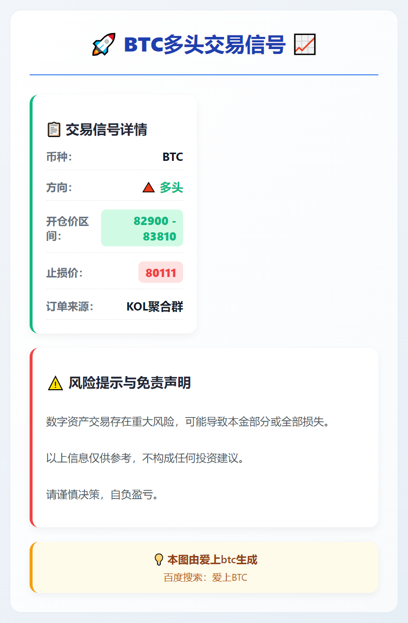BTC多头交易信号