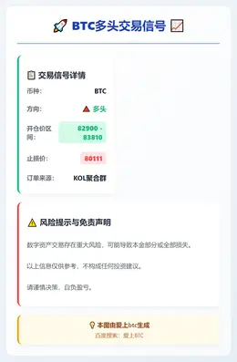 2025-12-19 01:10:47 BTC多头交易信号