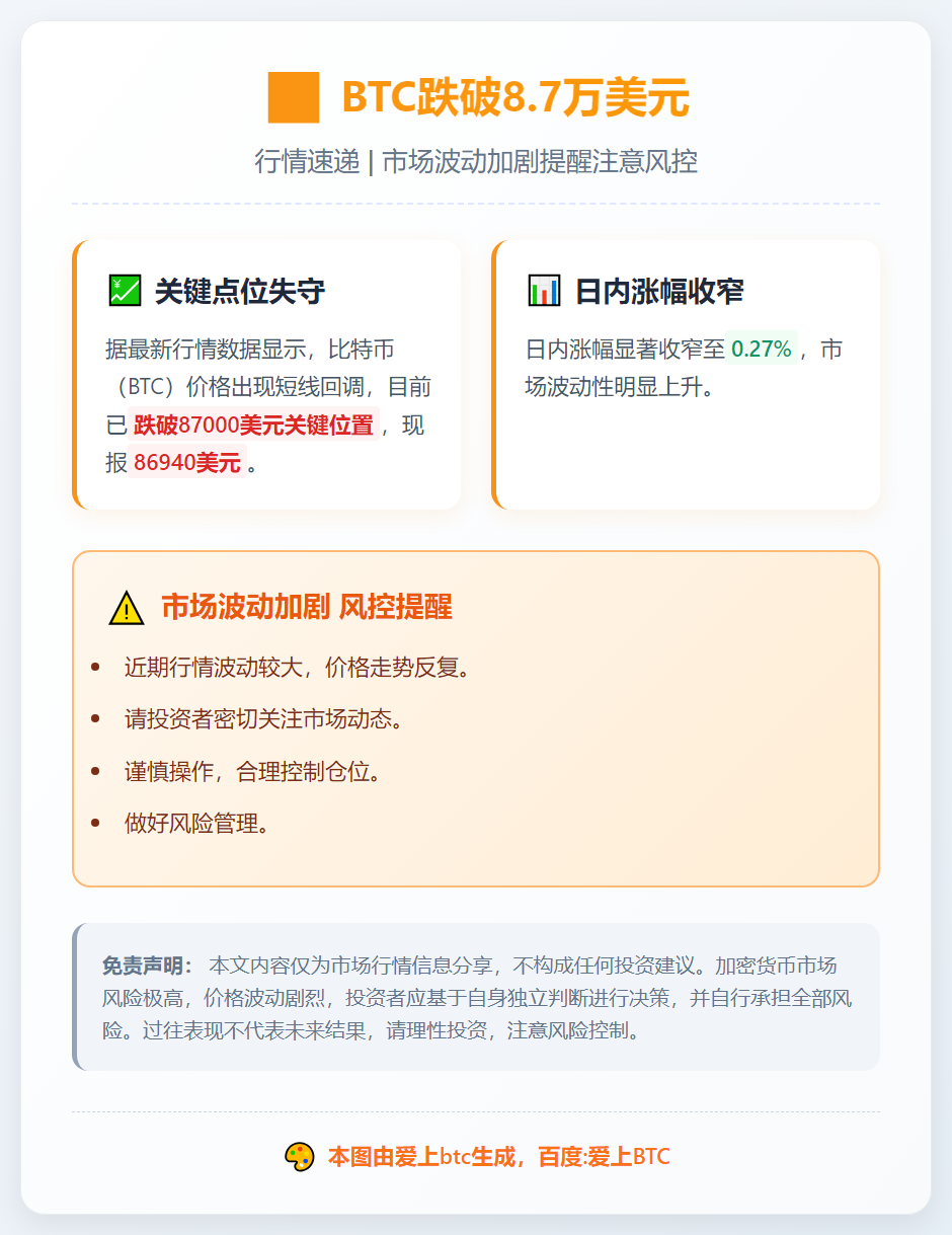 BTC跌破8.7万美元