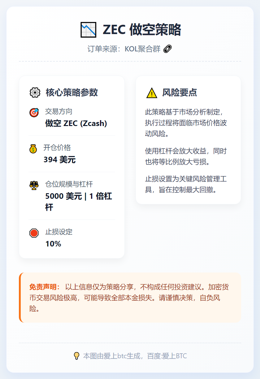2025-12-19 01:16:49 ZEC做空策略