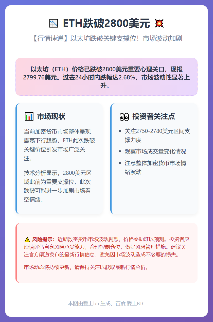 ETH跌破2800美元
