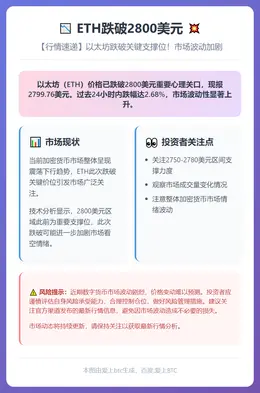 ETH跌破2800美元