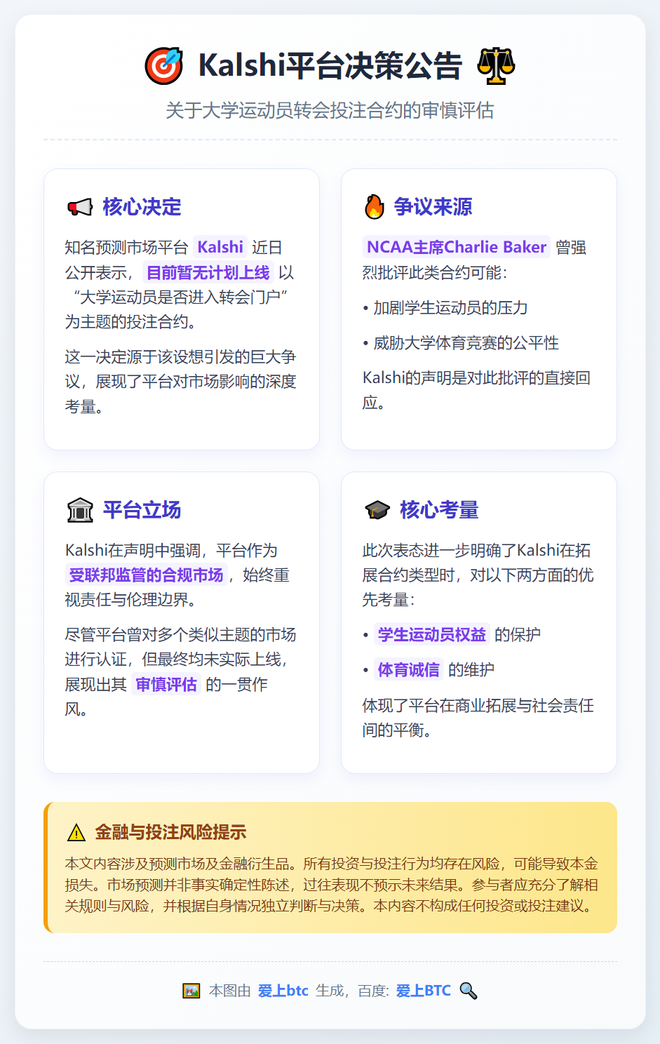 Kalshi暂不上线大学运动员转会投注合约