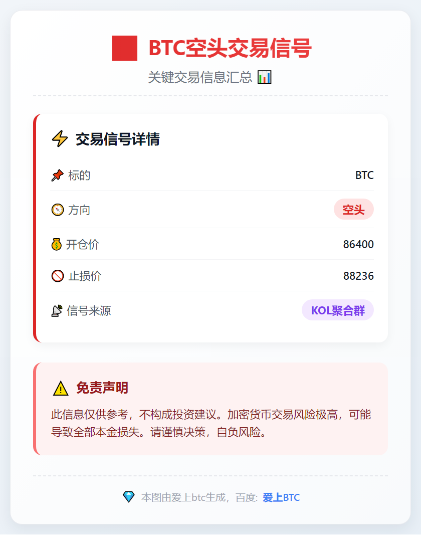 BTC空头交易信号