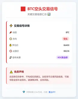 2025-12-19 02:25:17 BTC空头交易信号