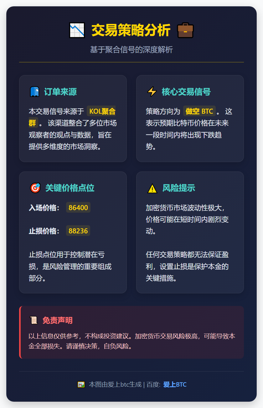 做空BTC策略