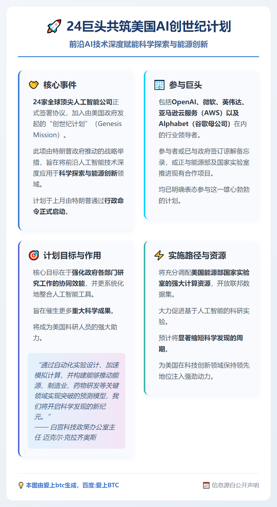 24巨头共筑美国AI创世纪计划