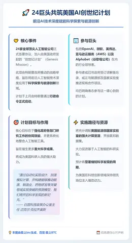 24巨头共筑美国AI创世纪计划